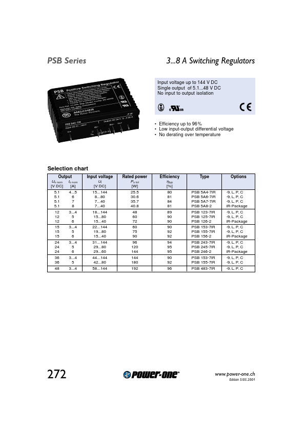 PSB125-7iR