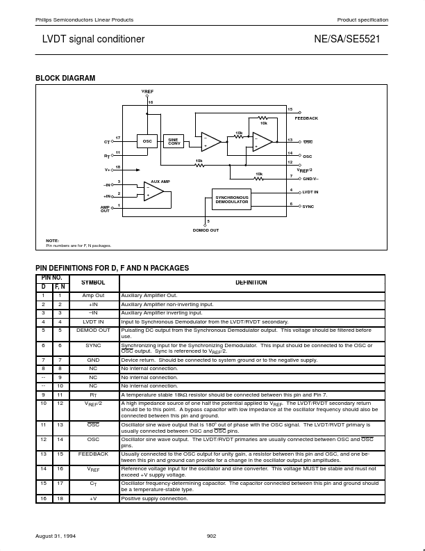 SE5521