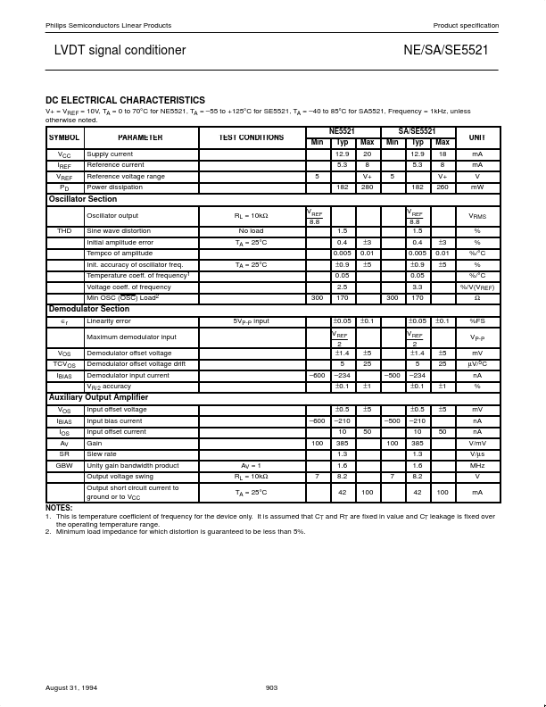 SE5521