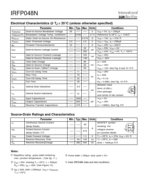 IRFP048N