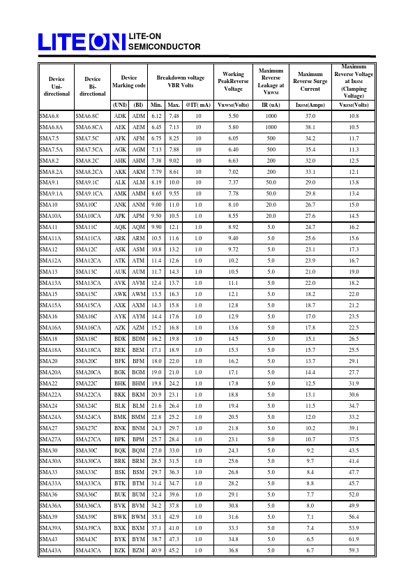 SMA20C