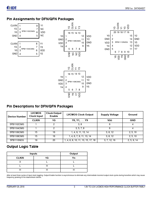 5PB1102PGGI