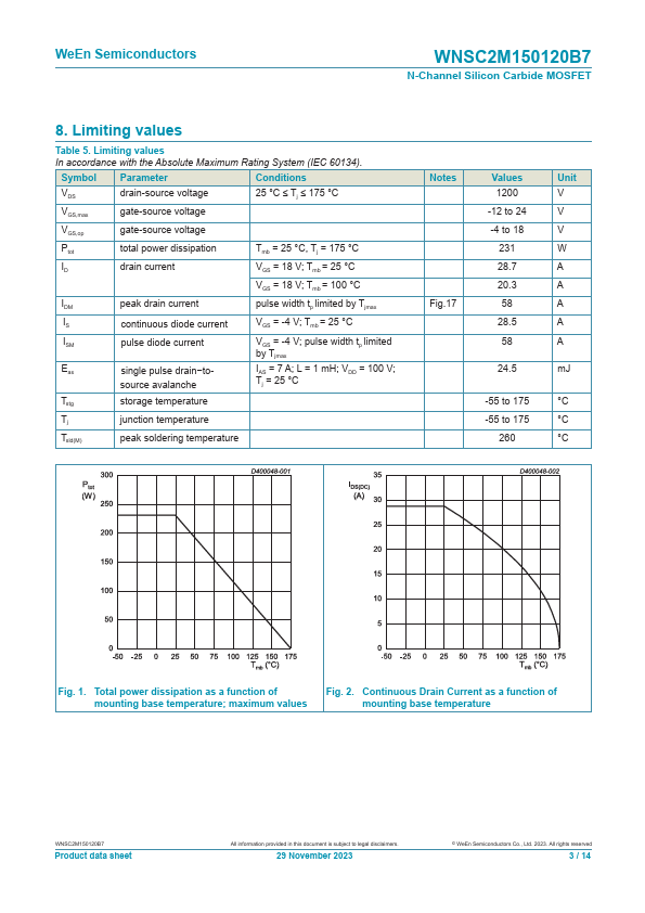 WNSC2M150120B7