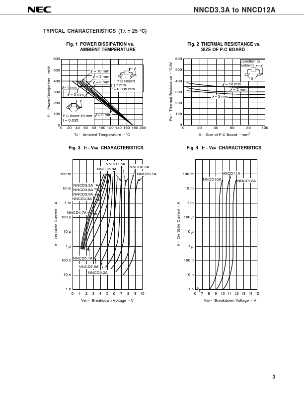 NNCD3.6A