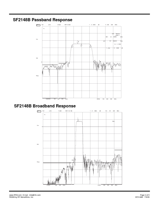 SF2148B