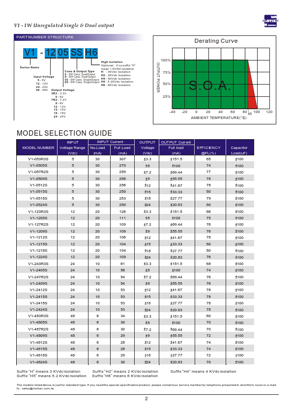 V1-4824S