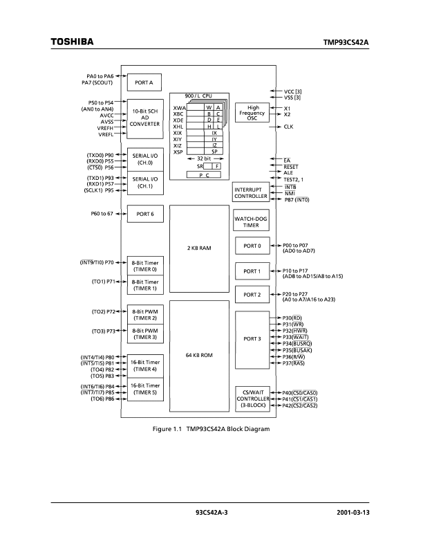 TMP93CS42AF