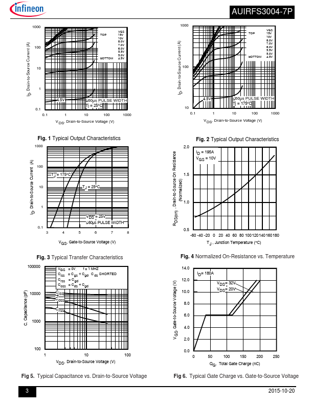 AUIRFS3004-7P