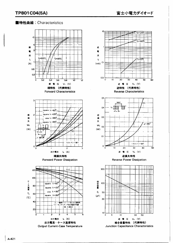 TP801C04