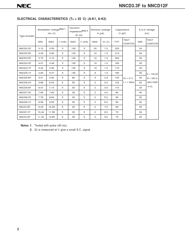 NNCD3.3F