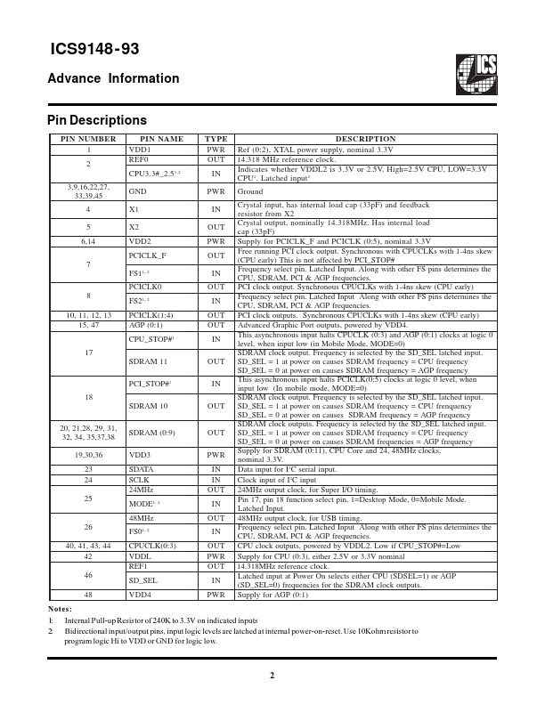 ICS9148-93