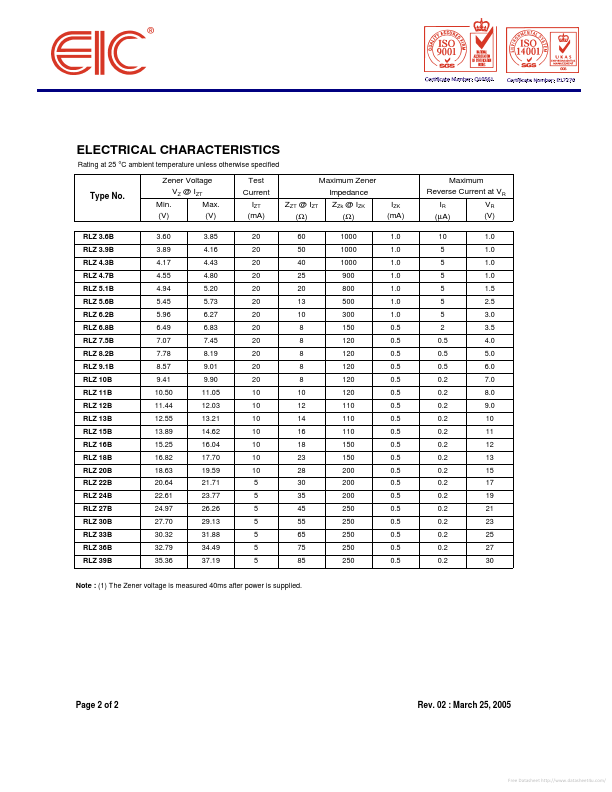 RLZ6.8B