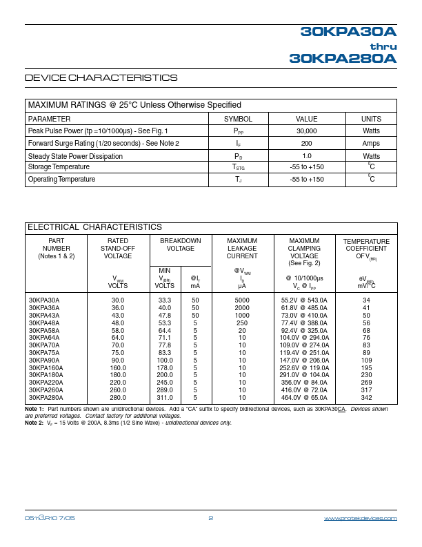 30KPA75A