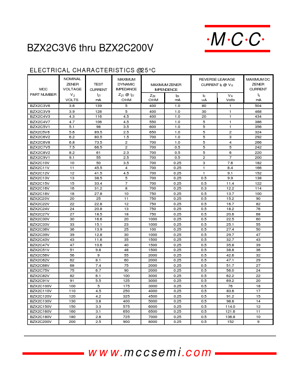 BZX2C75V