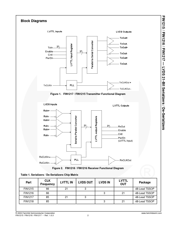 FIN1215