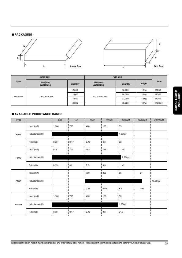 RD40820K