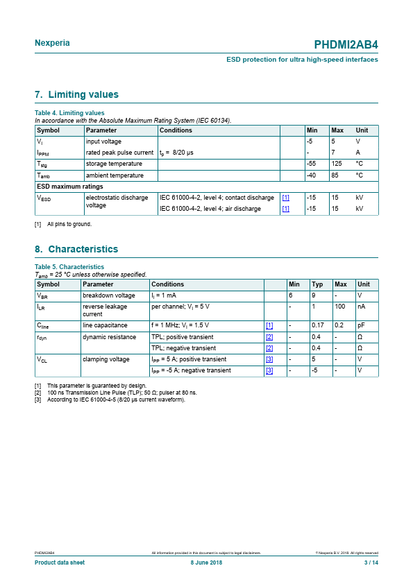 PHDMI2AB4