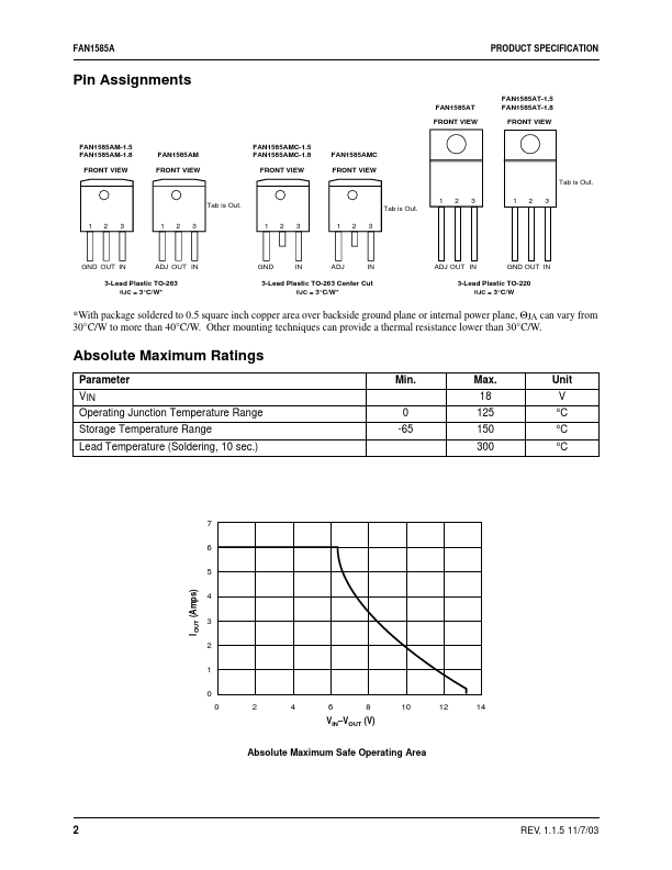 FAN1585A