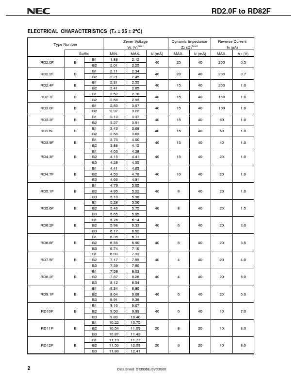 RD5.1F