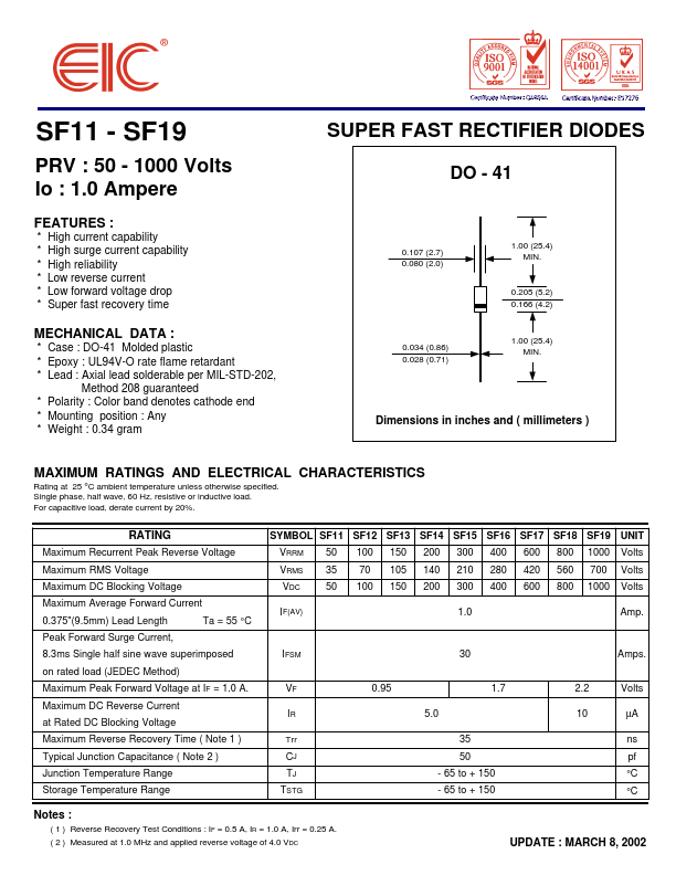 SF13