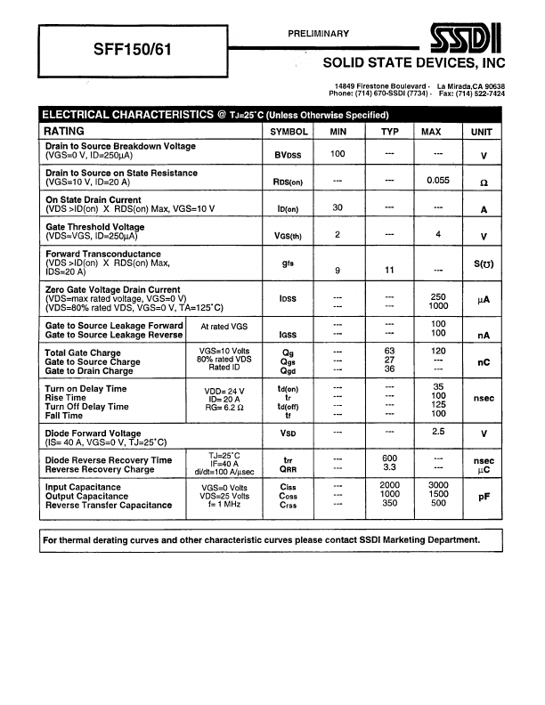 SFF150-61