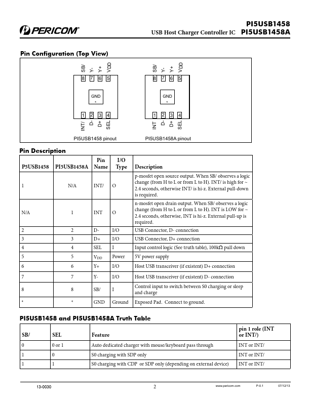 PI5USB1458A