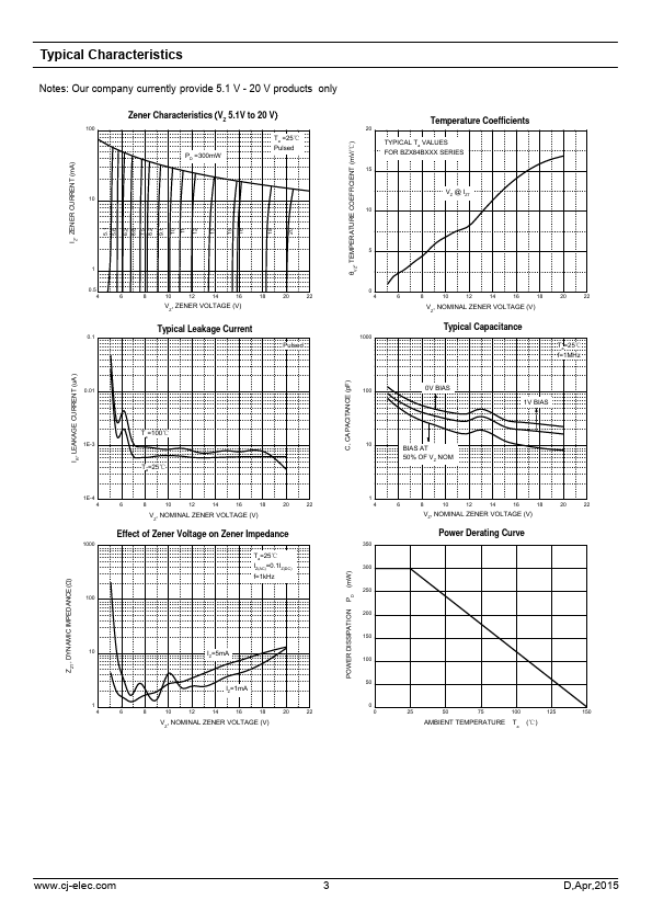 BZX84B7V5