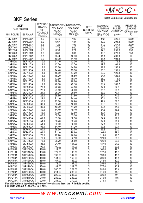 3KP160A