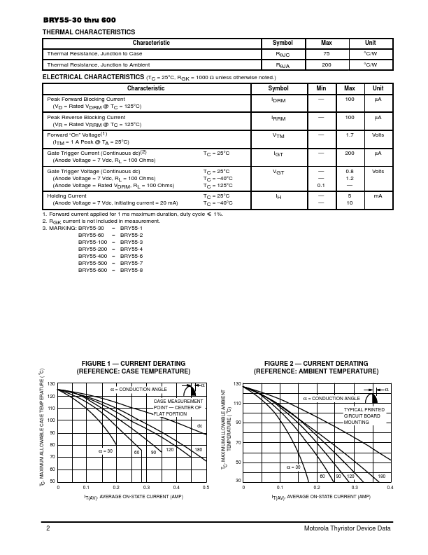 BRY55-500