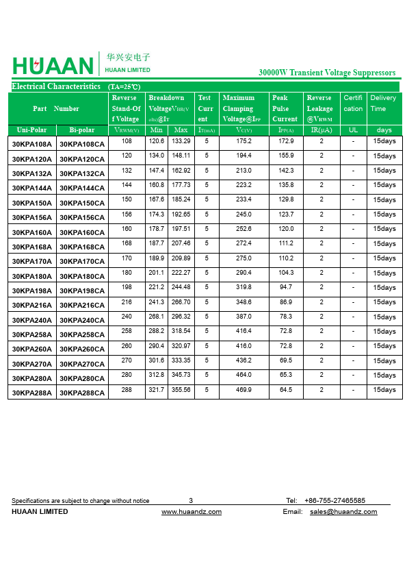 30KPA260A