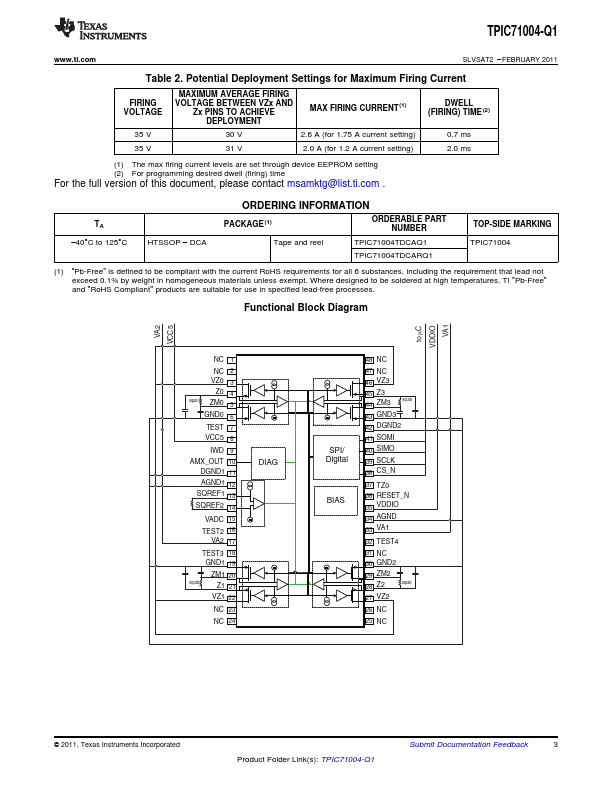 TPIC71004-Q1