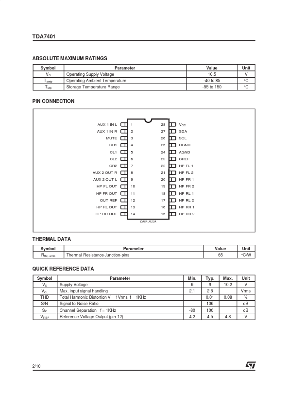 TDA7401