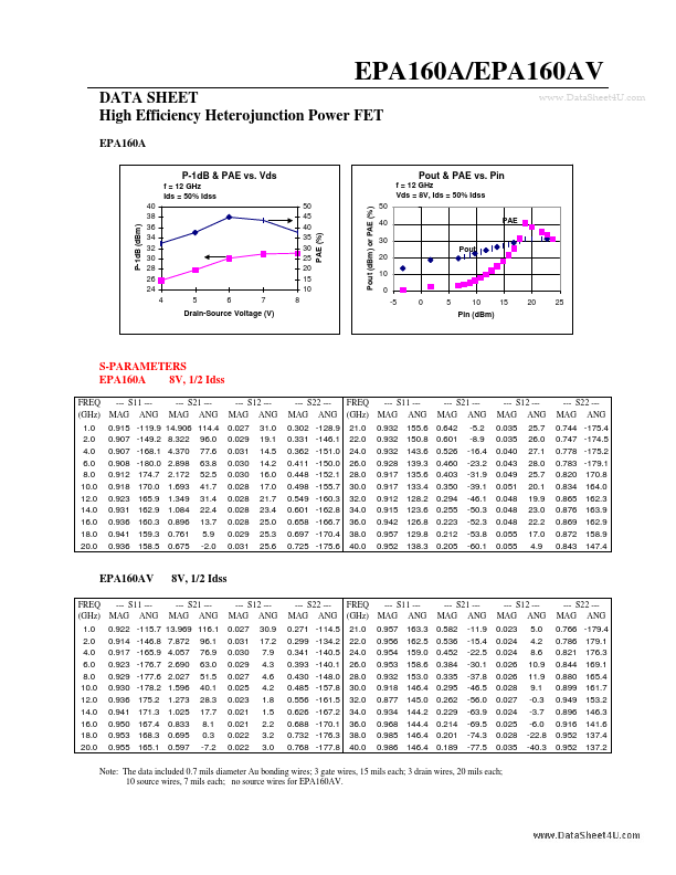 EPA160A