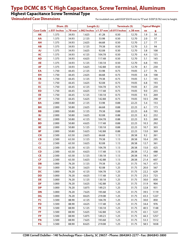 DCMC613T160FP2D