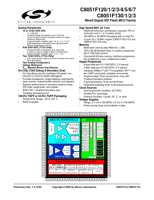 C8051F133