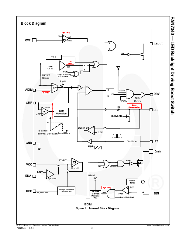 SLC1012C