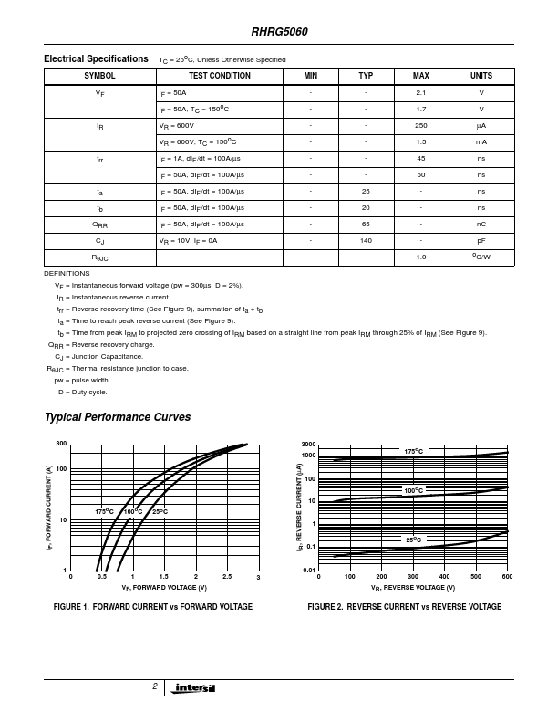 RHRG5060