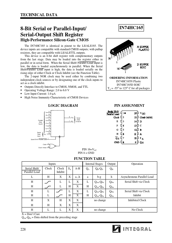 IN74HC165