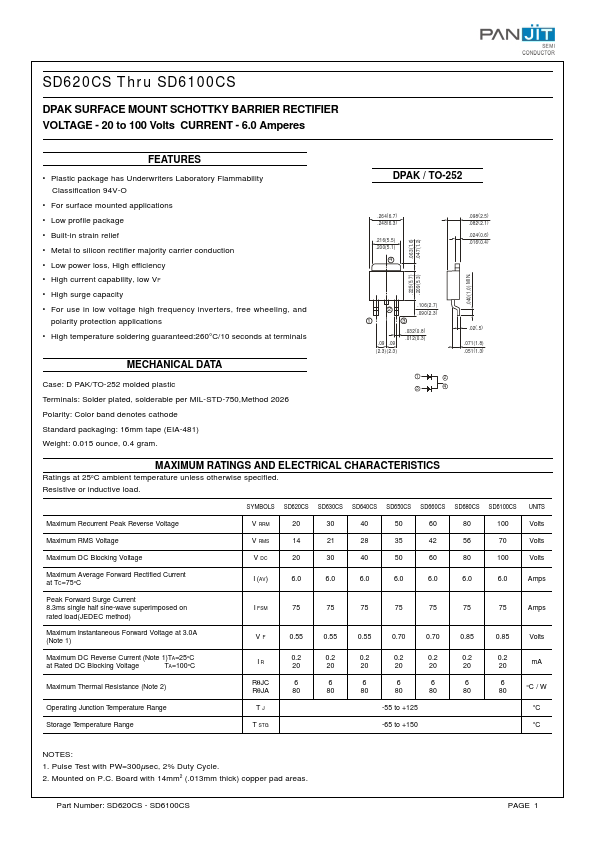 SD620CS