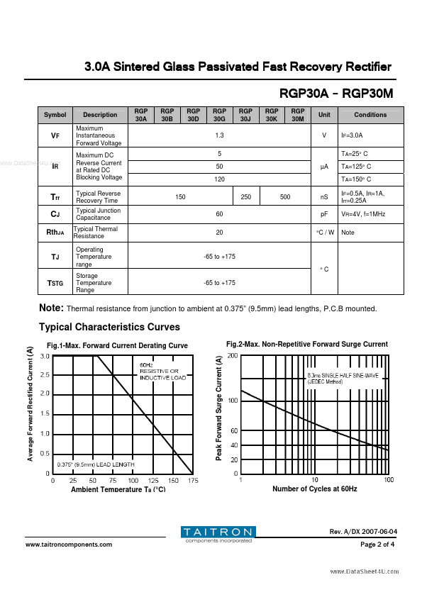 RGP30A