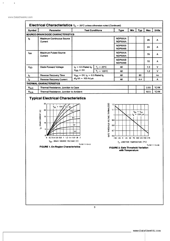 NDP506A