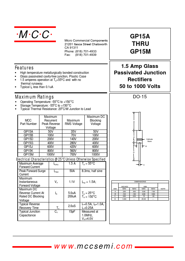 GP15B