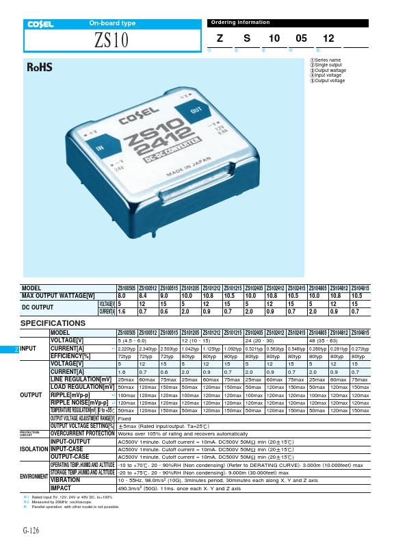 ZS100505