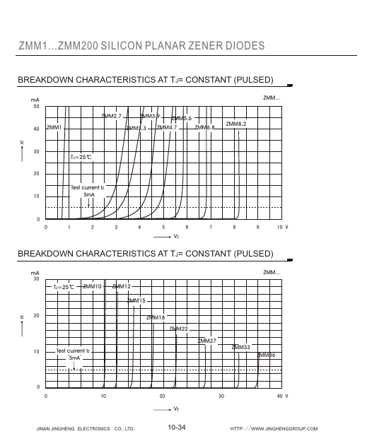 ZMM2.7