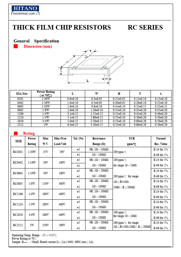 RC0402