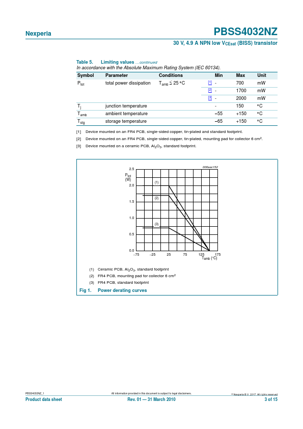 PBSS4032NZ