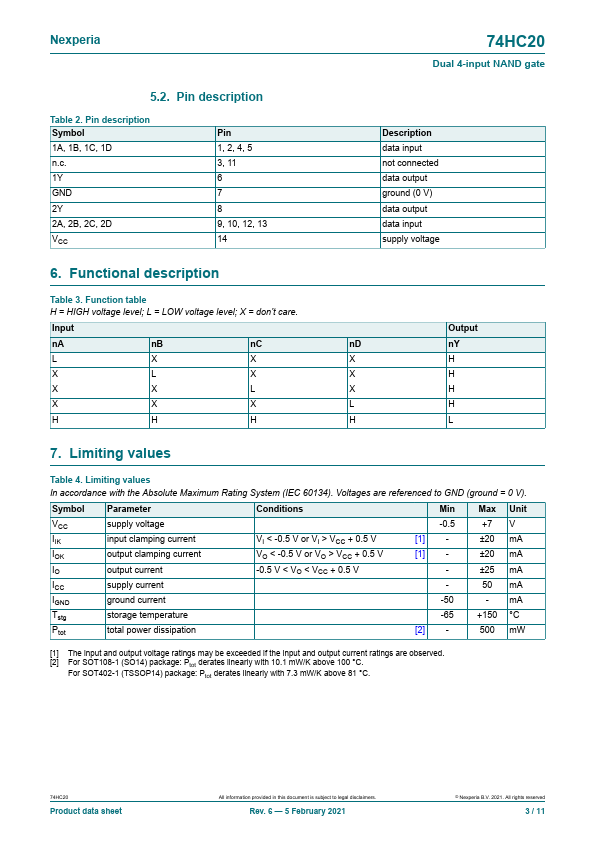 74HC20D