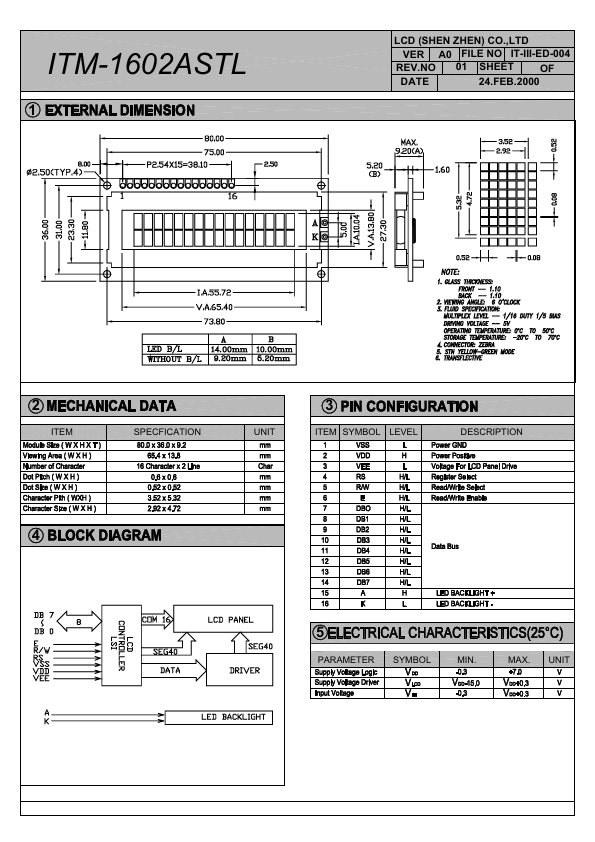 ITM1602ASTL