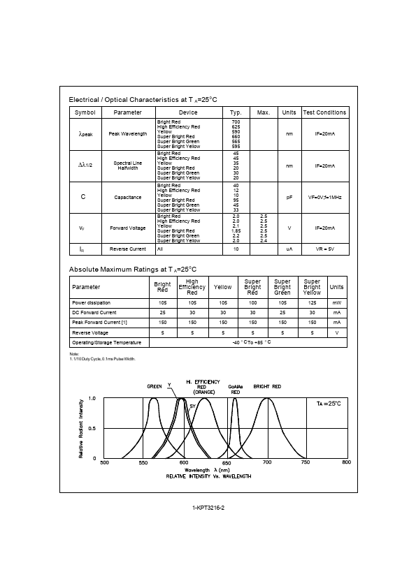 KPT-3216