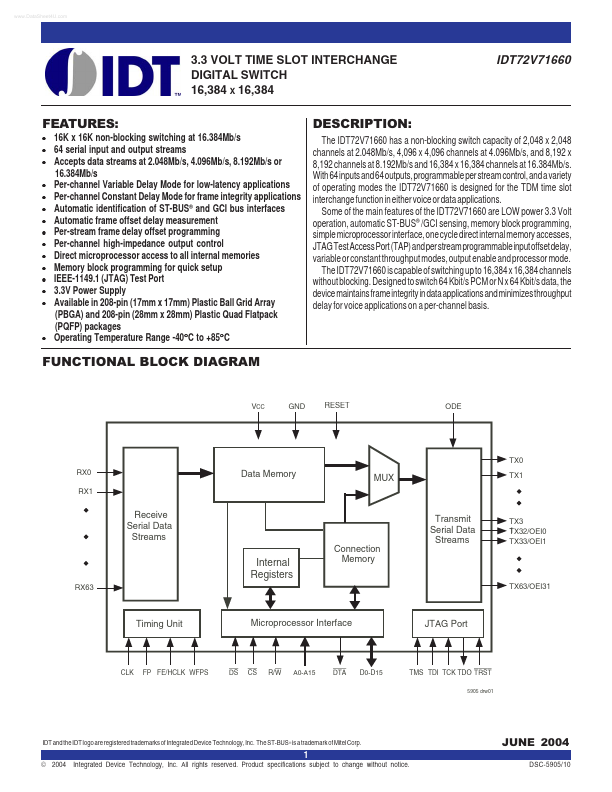 IDT72V71660